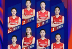 中国女排世联总决赛16人名单公布，7月23日晚将对阵美国