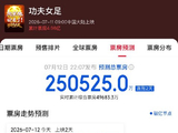 周星驰新片《功夫女足》票房如何