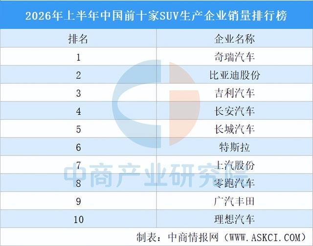 资料来源：中汽协、中商产业研究院整理