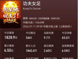 4天累计6.50亿《功夫女足》资本账曝光，18家资方盈利