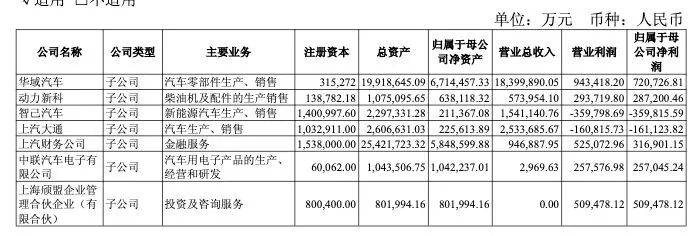 图片来源：上汽集团2025年年报