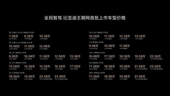 王朝网车型价格