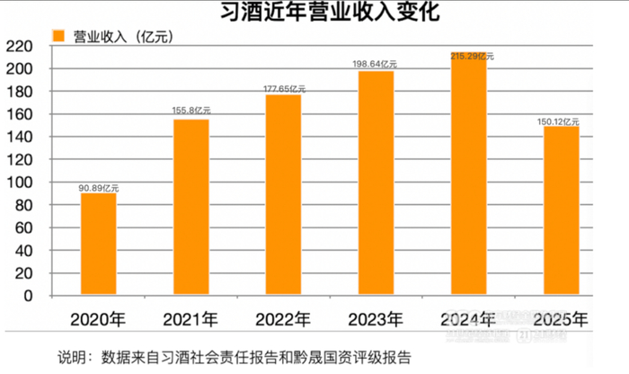 图源：21世纪经济报道