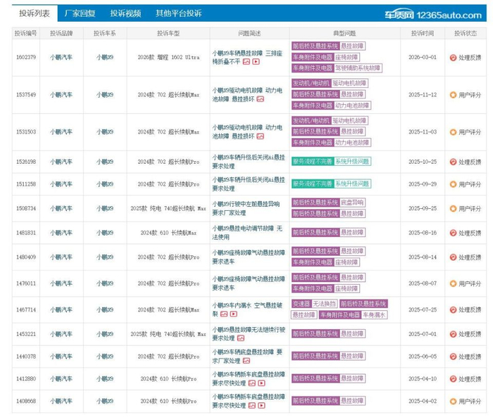 图片来源：车质网截图