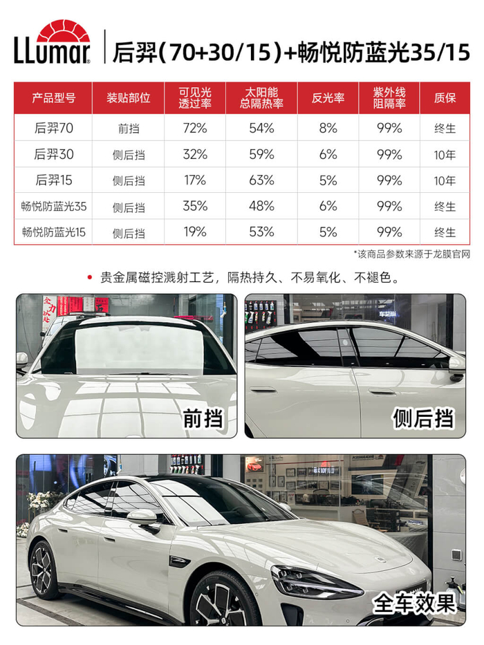 五、广州贴龙膜窗膜，为什么认准车艺尚全球臻选店？