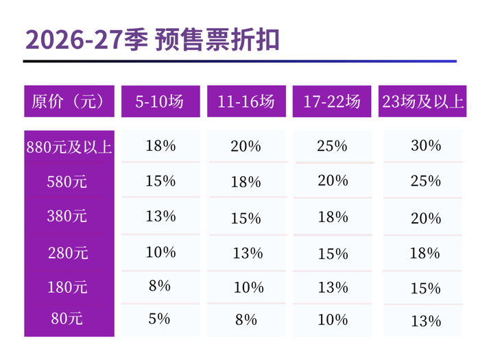 2026-27音乐季预售票折扣表