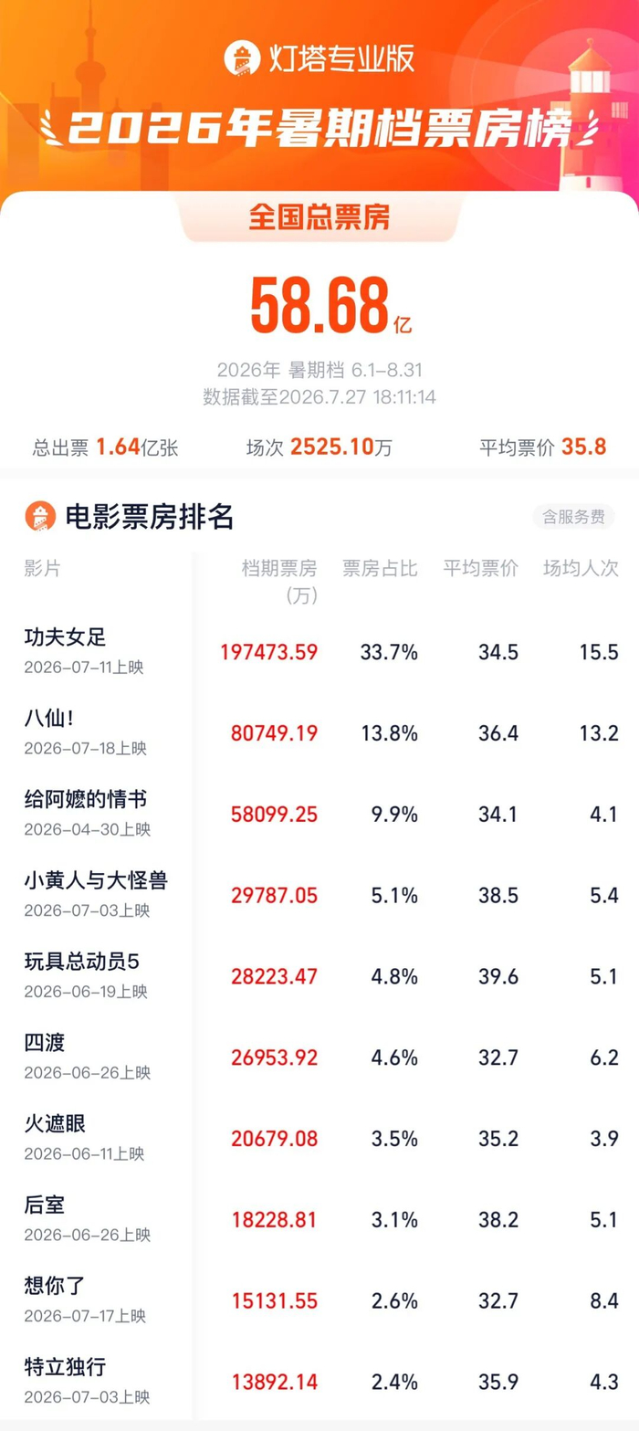 ▲图片来自灯塔专业版。
