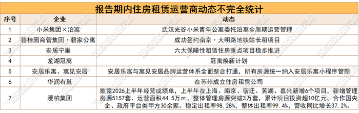 数据来源：观点指数不完全统计