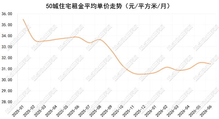 数据来源：Wind，观点指数整理