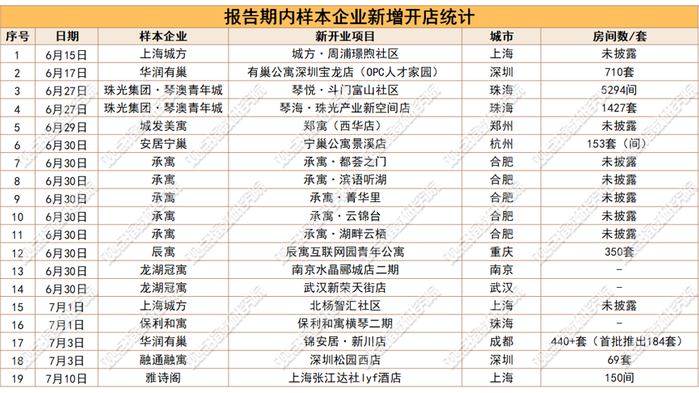 数据来源：观点指数不完全统计