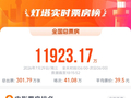 电影《蜘蛛侠：崭新之日》上映首日票房破亿