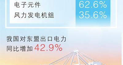 从三组外贸数据读懂“中国机遇2.0”