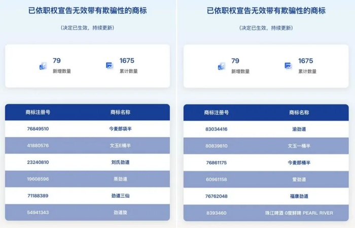 “今麦郎袋半”等心机商标被商标局宣告无效