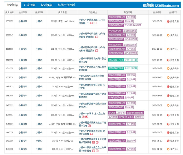 　　图片来源：车质网截图