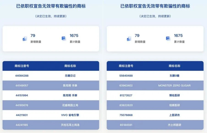 国家知识产权局商标局在“心机商标”治理版块截图。