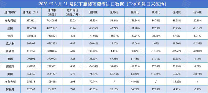 图片来源：酒讯制图