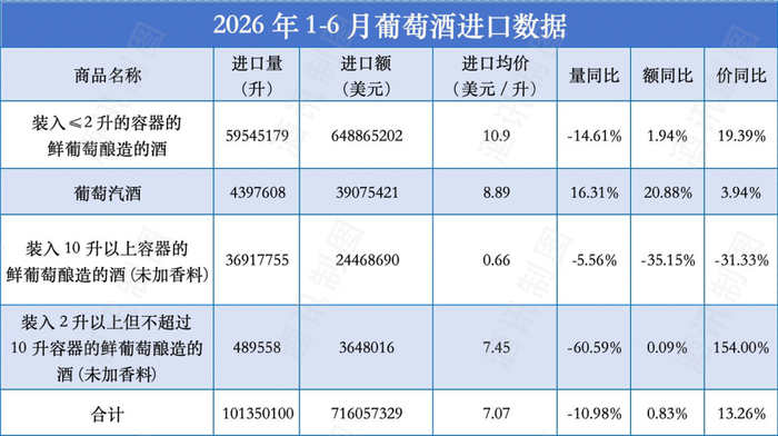 图片来源：酒讯制图