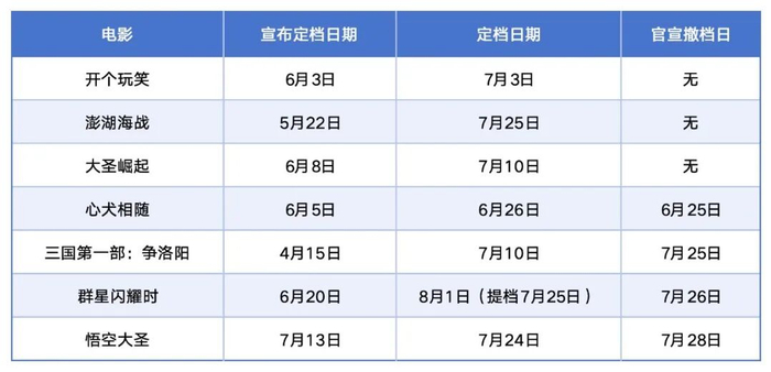 源Sight根据公开数据整理制表