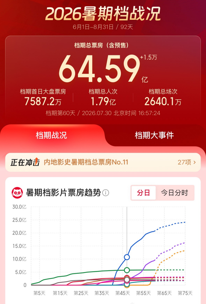 图片来源：猫眼专业版