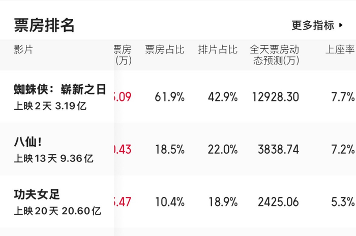图片来源：猫眼专业版