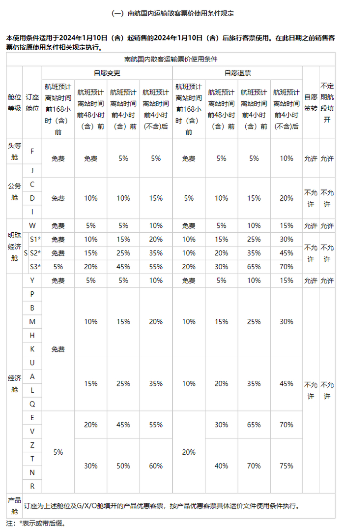 南航国内航线自愿退票手续费收费标准，截图自南航官网