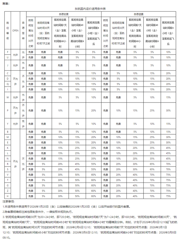 东航国内航线自愿退票手续费收费标准，截图自东航官网