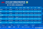中超排面拉满！欧冠决赛主裁将执法蓉城vs三镇，马宁担任第四官员