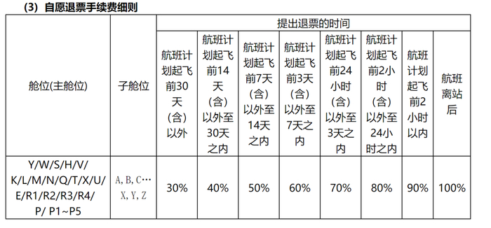 春秋航空国内航线自愿退票手续费收费标准，截图自春秋航空官网