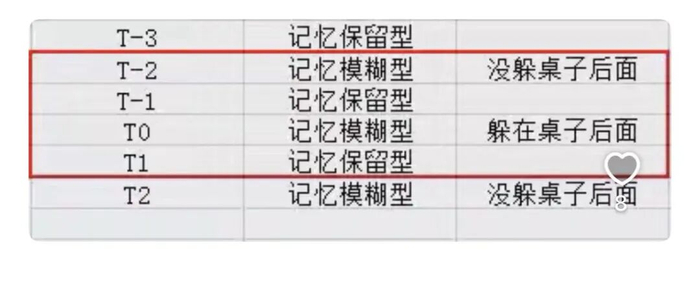 网友拆解一个完整循环内有几个杰西的过程