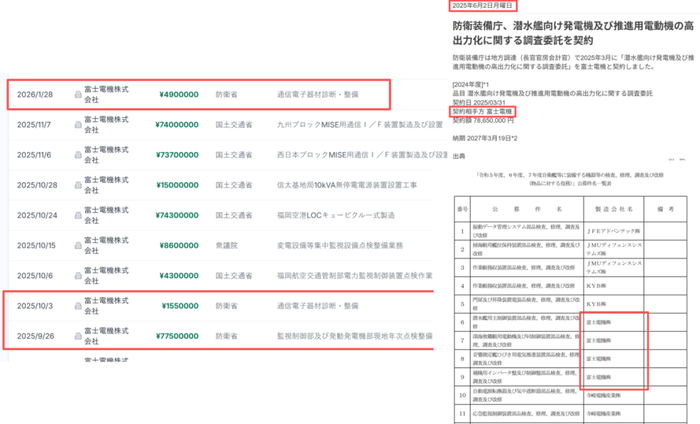 富士电机部分在互联网内公示的涉军业务。