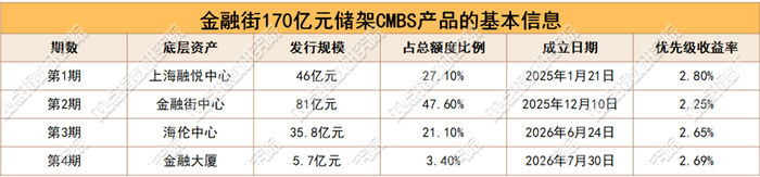 数据来源：公开资料，观点指数整理