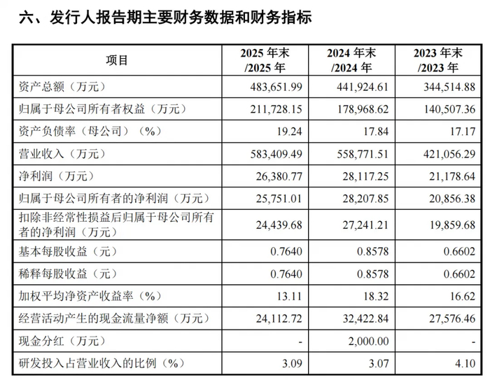 龙行天下业绩表现（图片来源：龙行天下招股书）