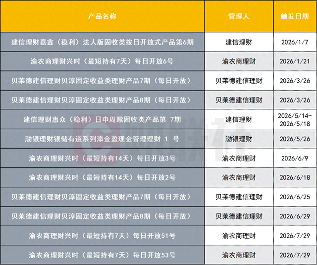 数据来源：法询理财网，财联社整理