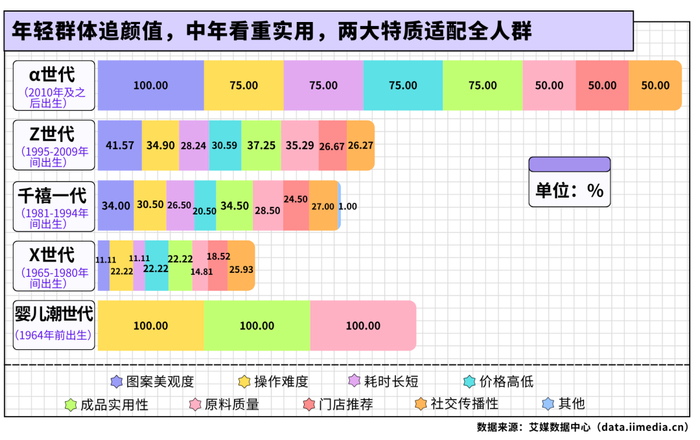 △2026年中国拼豆消费者年龄分层下选择拼豆套餐优先考虑的因素
