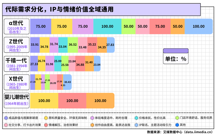 △2026年中国拼豆消费者年龄分层下认为影响继续消费拼豆的关键因素
