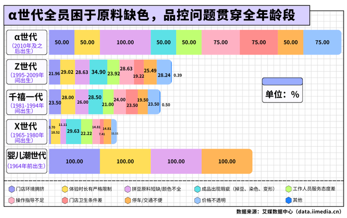 △2026年中国拼豆消费者年龄分层下在拼豆门店体验遇到的痛点