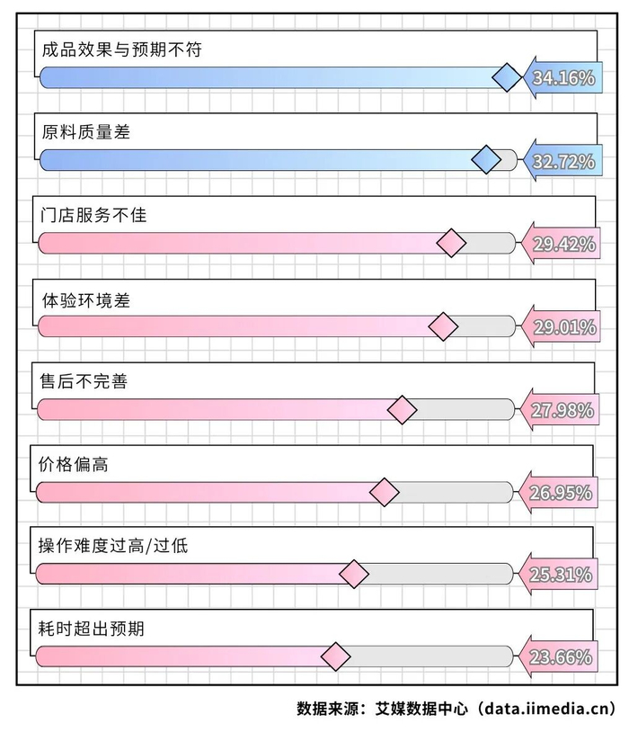 △2026年中国拼豆消费者认为拼豆行业目前最缺乏的因素&满意度降低的因素