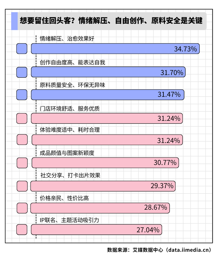 △2026年中国拼豆消费者认为影响继续消费拼豆的关键因素