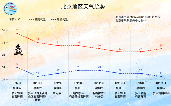图/北京市气象服务中心