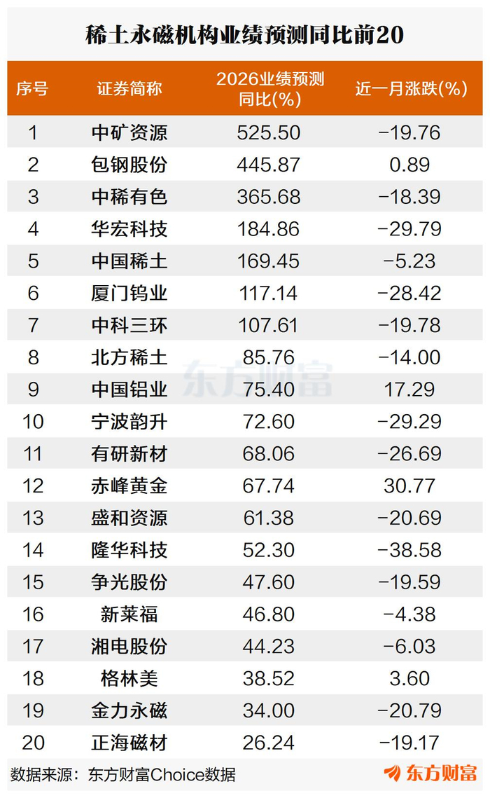 供需缺口持续存在!稀土永磁表现强势 2026高增长个股来了__财经头条__新浪财经
