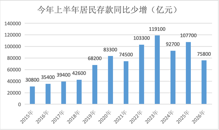 界面新闻记者根据央行数据、同花顺ifind制图