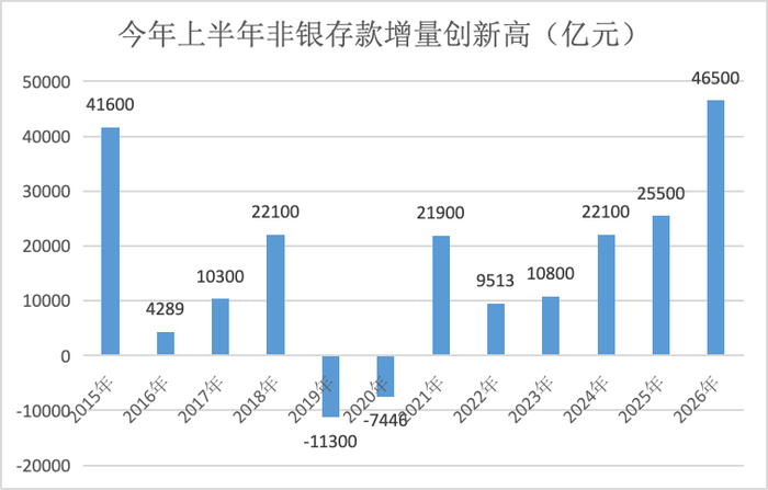 界面新闻记者根据央行数据、同花顺ifind制图