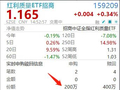 尾盘突发！红利质量ETF招商(159209)再现申购资金，生益科技、山金国际、中国铝业提振指数