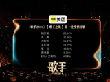 《歌手2026》排名公平性为何遭到质疑？