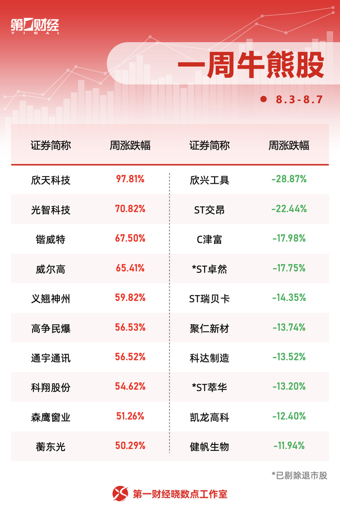 制图|晓数点工作室