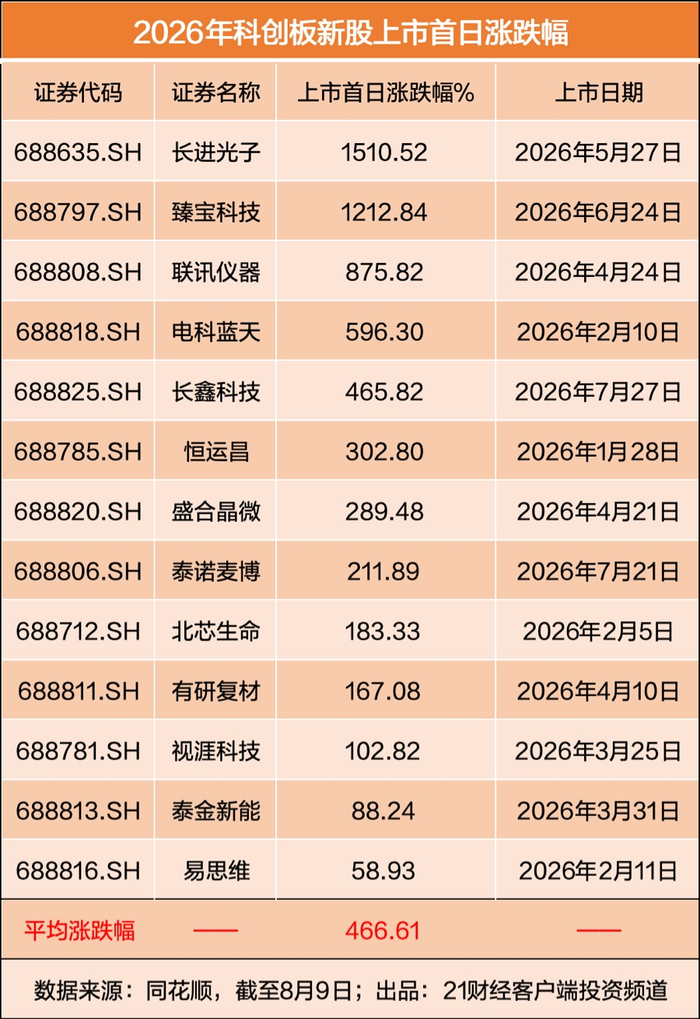 宇树科技明日申购，中一签或赚20万元