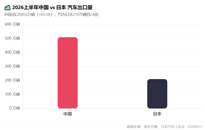 虎嗅制图