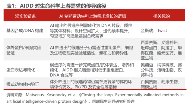 图源：国联民生证券