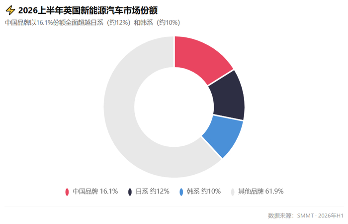 虎嗅制图