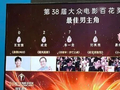 “喜剧人拿奖难”冲上热搜，王宝强凭《唐探1900》提名百花奖最佳男主角仅获0票，沈腾此前同奖项也获得0票
